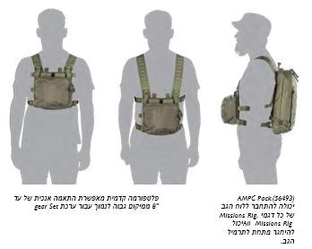 ALL MISSIONS RIG