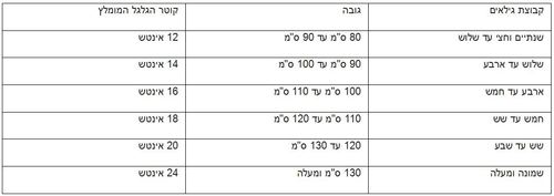 אופניים לילדים קונקט 14 אינץ' עם גלגלי עזר לגילאי 3-4 - כחול
