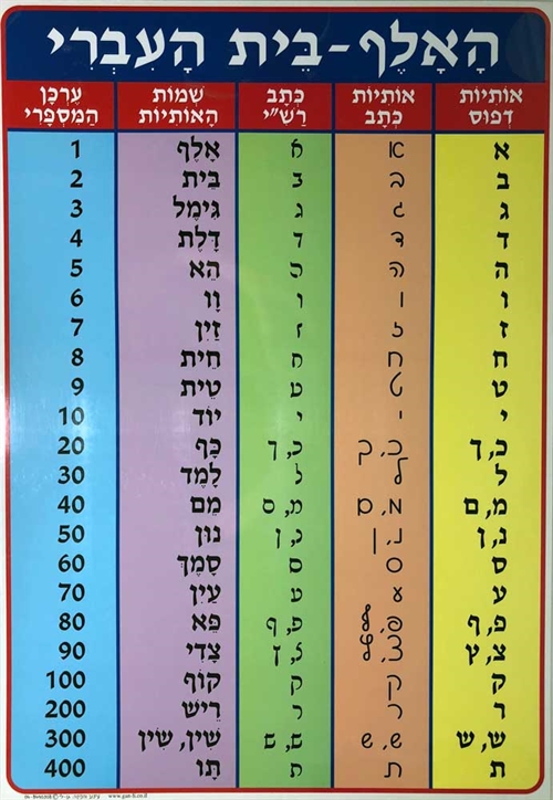 פלקט א-ב אות פותחת
