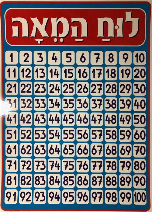 פלקט לוח המאה