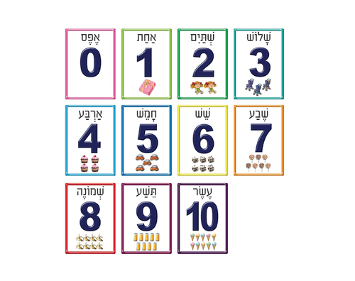 ערכת מספרים