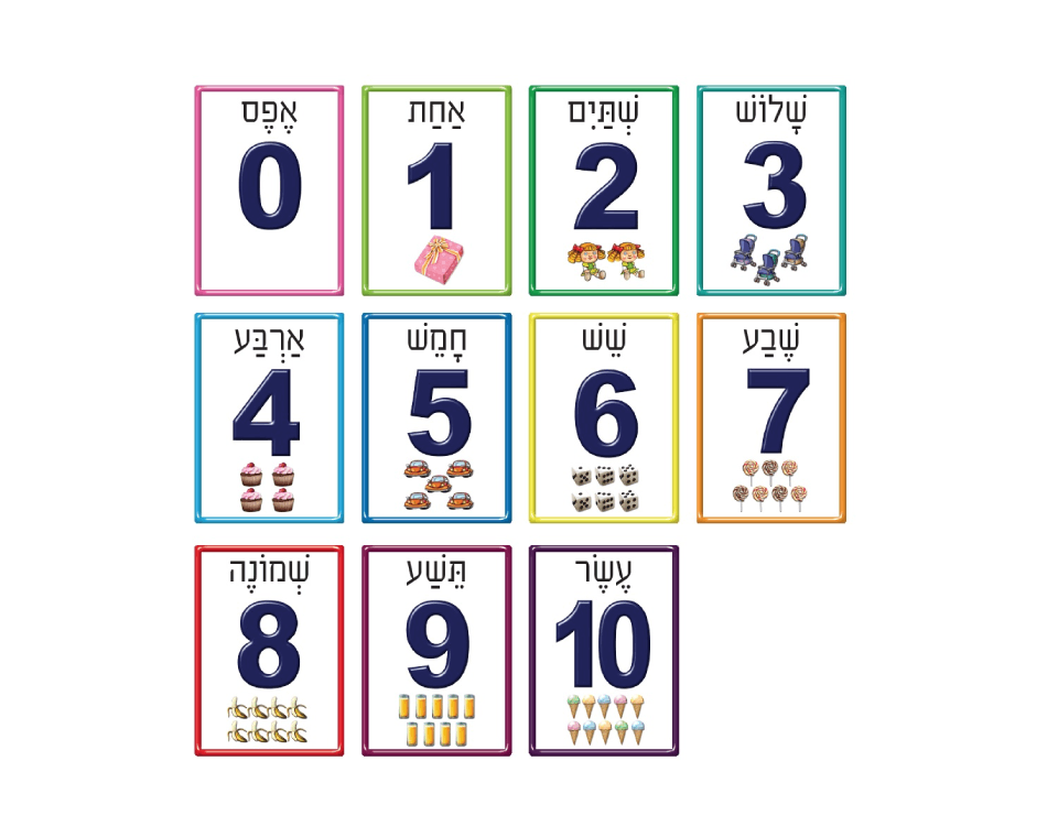 ערכת מספרים