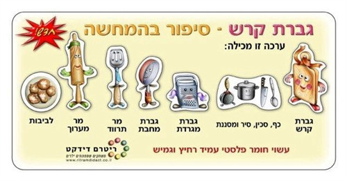 גברת קרש ומר מערוך