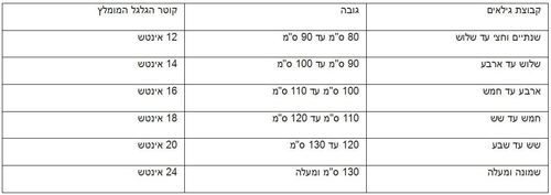  אופניים 16