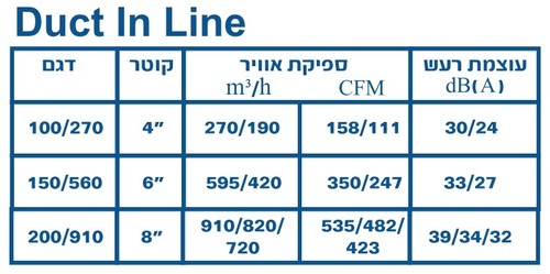 שואב אוויר / מפוח קו 