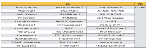 סט 94 בוקסות משולב הינע “1/4 + “1/2 מ“מ CR-V