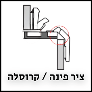 שרטוט: ציר פינה קרוסלה