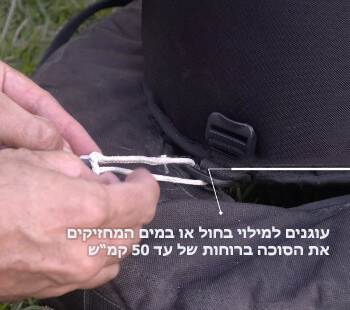 עוגנים ליציבות
