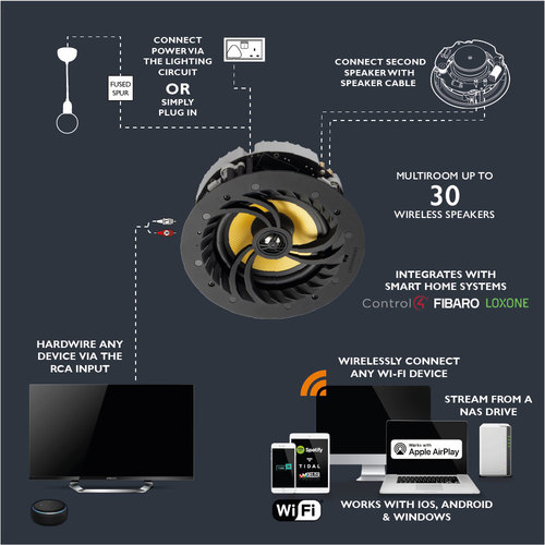 Lithe Audio WiFi S