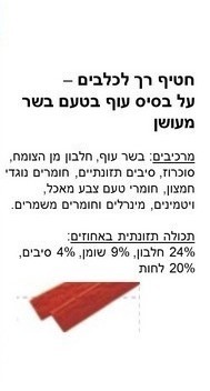 סטריפ עוף 70 גרם חטיפי ג'רהיי רכים לכלבים 
