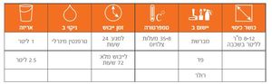 שמן לדק, סירות ועוד - לגימור מבריק ועוצמתי לשמן D-1 (1 ליטר) Owartrol Deks Olije D-2 Owatrol