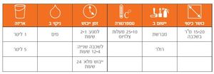 שמן לרצפות עץ ופרקט 1 ליטר בסיס מים בגוון טבעי Owatrol Oleofloor Natural