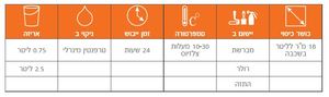 לכה למתכת - סופר לכה 750 מ"ל מט/מבריק Owatrol Oxid Verins