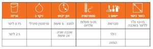 סופר צבע - צבע לפלסטיק ולכל משטח (מתכות, עץ, פרומיקה, בטון, זכוכית, קרמיקה) 750 מ"ל Owatrol Deco