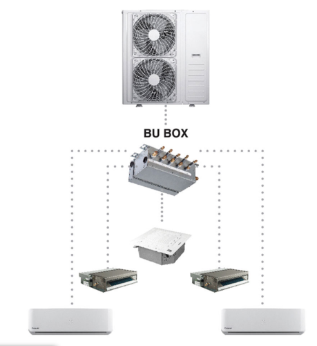 מערכת דירתית מיני TORNADO MINI VRF 76KBTU