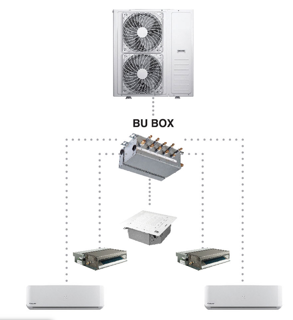 מערכת דירתית מיני TORNADO MINI VRF 89KBTU