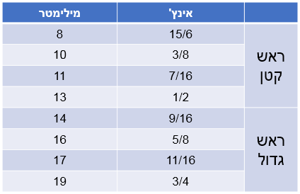 מפתח בוקסות