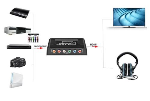 5 RCA ל HDMI מתאם ממיר HDMI ל 5 RCA מעביר מחיבור HDMI לחיבור AV 