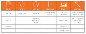 אקווה דק - צבע חודרני להגנה לעץ על בסיס מים 1 ליטר Owatrol Aquadeks 