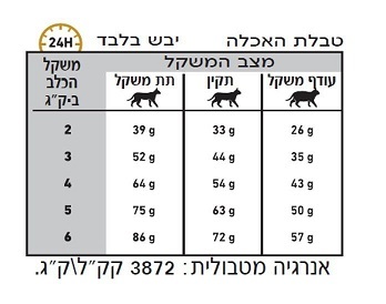 רויאל קנין יורינרי S/O לחתולים בוגרים 7 ק