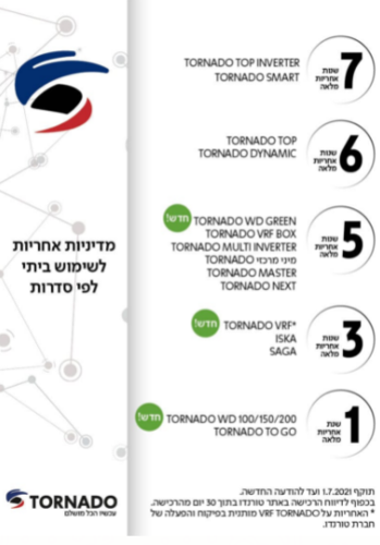 מבצעי אחריות אוקטובר 10/21
