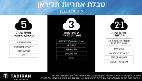 מבצעי אחריות אוקטובר 10/21