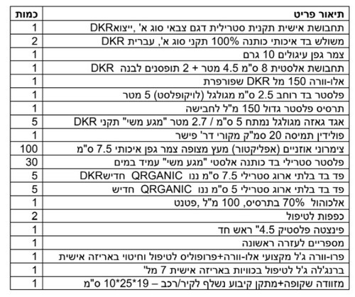 מזוודת עזרה ראשונה בסיסית