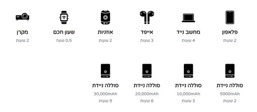 נתוני טעינה של תיק מזוודה Zeero