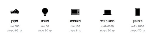 נתוני טעינה של תחנת כח נידת TURBO 1000