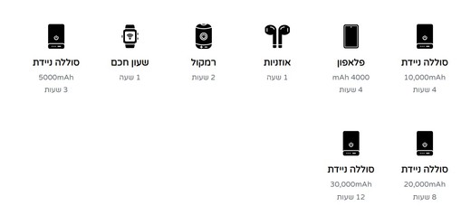 נתוני טעינה פאנל סולארי Trek Pro 30