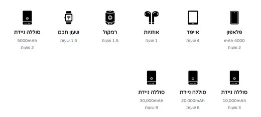 נתוני טעינה פאנל סולארי Trek Pro 30