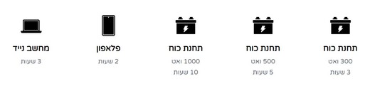 נתוני טעינה פאנל סולארי 120 ואט