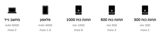 נתוני טעינה פאנל סולארי 200 ואט