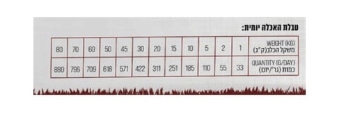 באסטר מזון לכלבים על בסיס בקר 15 ק