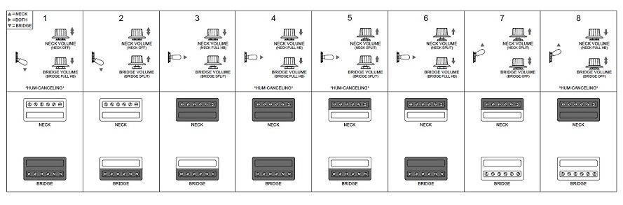 guild starfire I 12 strings pickup split