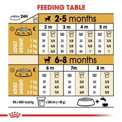 מזון יבש צ'יוואווה גורים עוף 1.5 ק