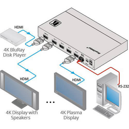 מפצל HDMI מקצועי 1 ל-4 Kramer