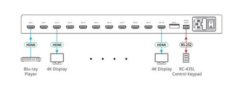 מפצל HDMI 4K מקצועי 1 ל-10 Kramer