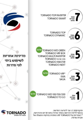 מבצעי אחריות דצמבר 12/21