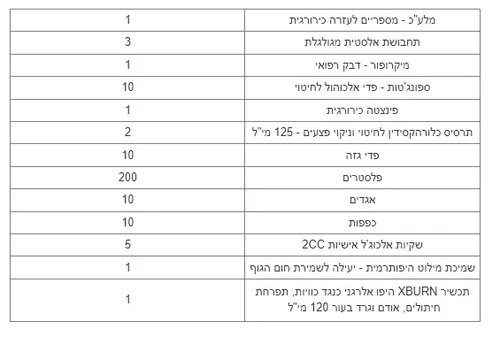 תיק עזרה ראשונה
