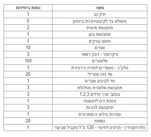 תיק מגיש עזרה ראשונה