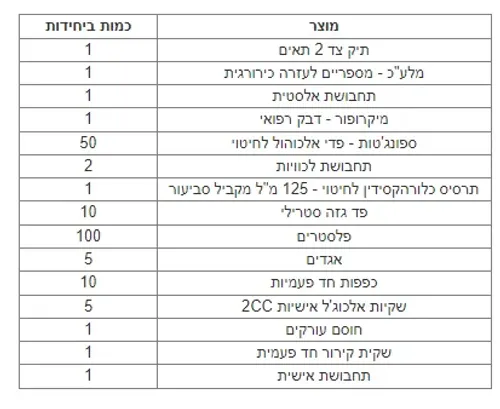 תיק עזרה ראשונה לחנויות ועסקים עד 10 עובדים