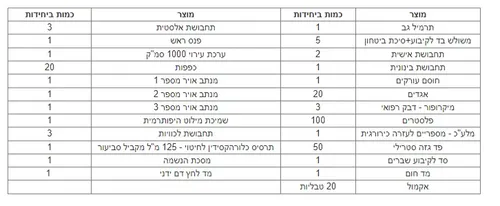 תרמיל חובש בסיסי