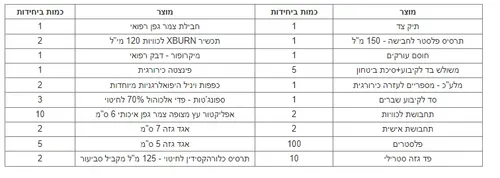 תיק עזרה ראשונה תקן משרד התמ