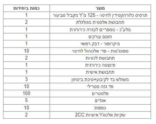 תיק עזרה ראשונה לרכב