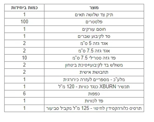 תיק עזרה ראשונה לבניין