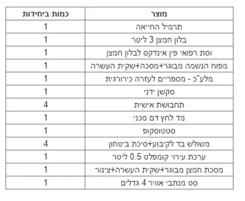 ערכת החייאה מקצועית