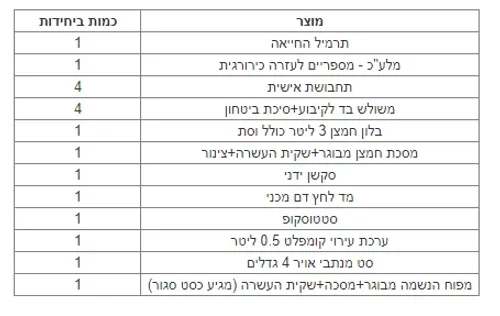 ערכת החייאה למפעל