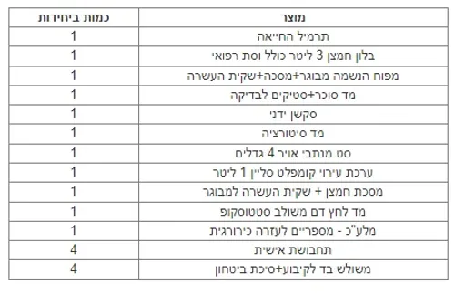 ערכת החייאה PROFESSIONAL