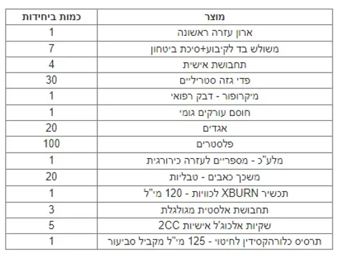 ארון עזרה ראשונה דגם לידור